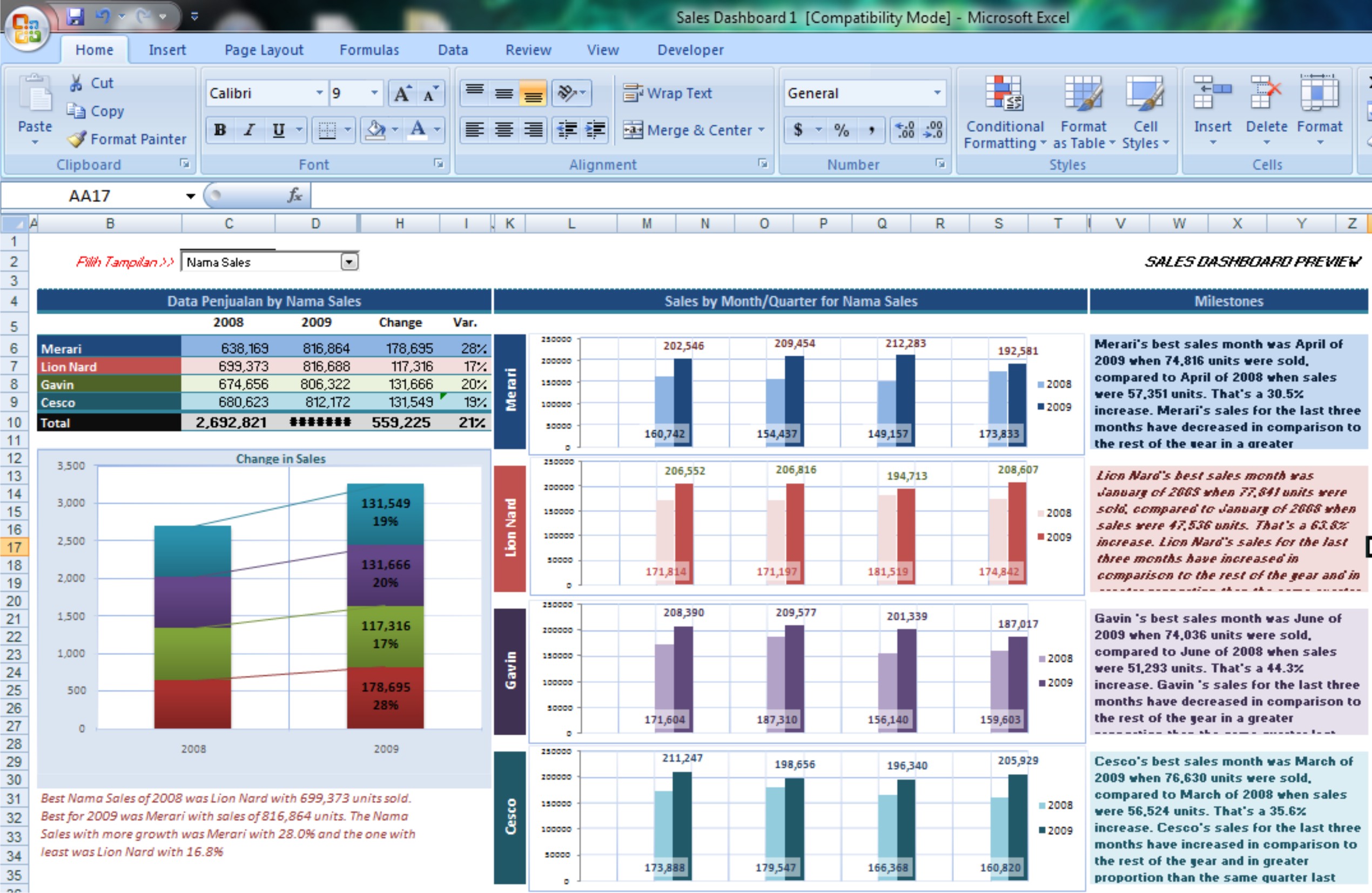 Contoh Grafik Penjualan Excel - Oliv Asuss